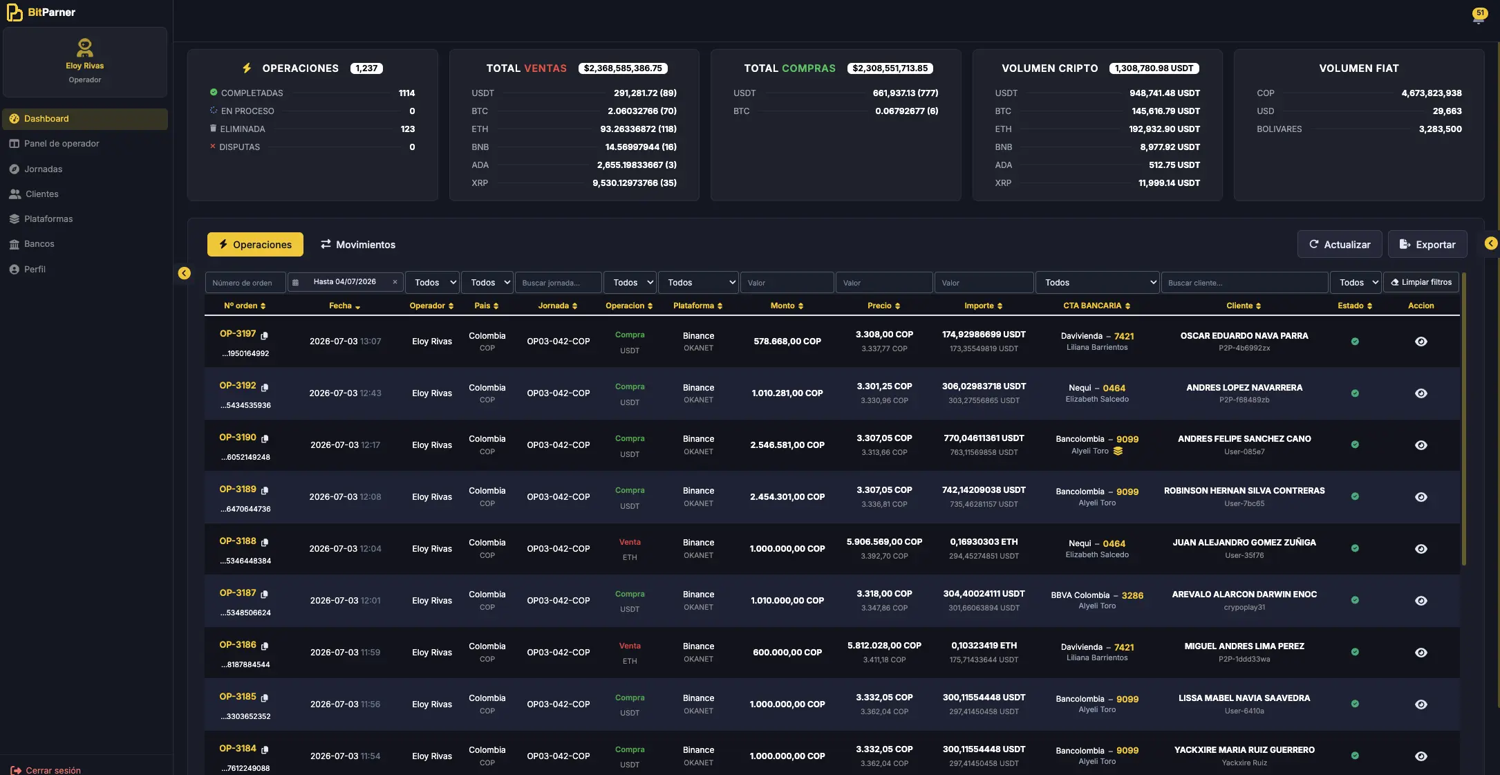 Bitpartner